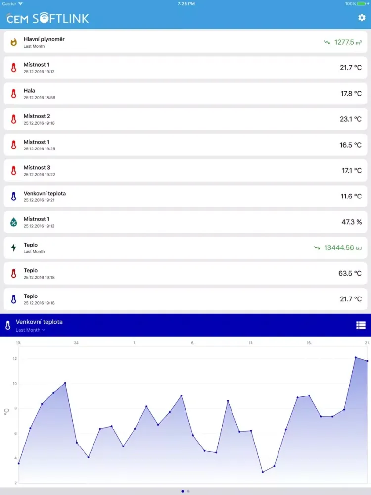 تصاویر Softlink CEM iPad 