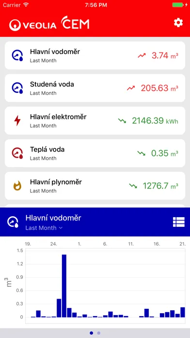 Zrzuty ekranu Veolia CEM
