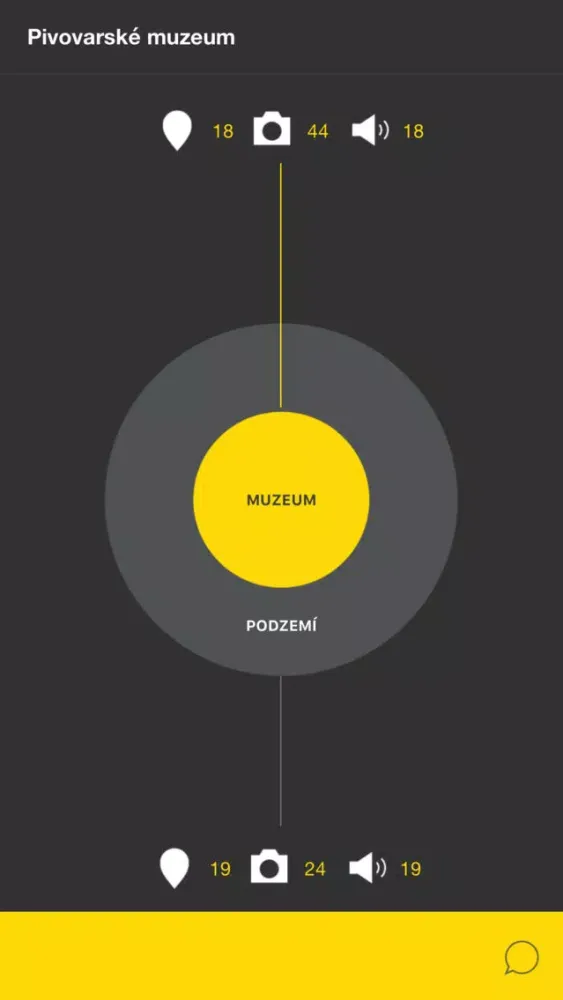 Captures d'écran de Muzeum piva