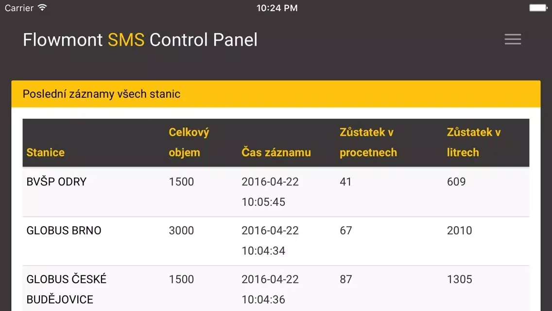 Tangkapan layar Flowmont SMS Control Panel