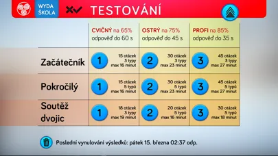 Capturas de tela do Listy stromů