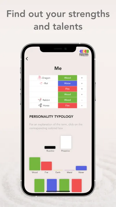 Screenshot di Personal typology Feng Shui