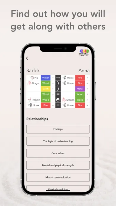 Screenshot di Personal typology Feng Shui