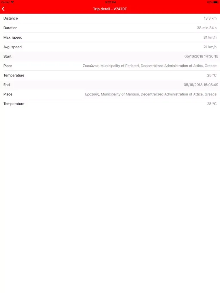 TICK GR iPad  স্ক্রিনশট