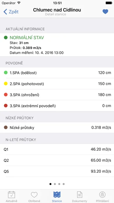 Screenshot di Stavy a průtoky