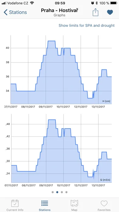Průtoky Praha Screenshots