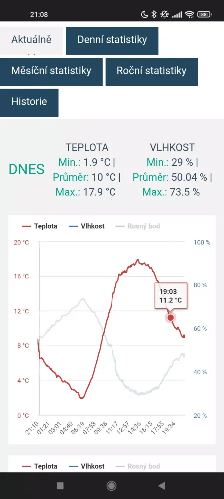Capturas de tela do TMEP