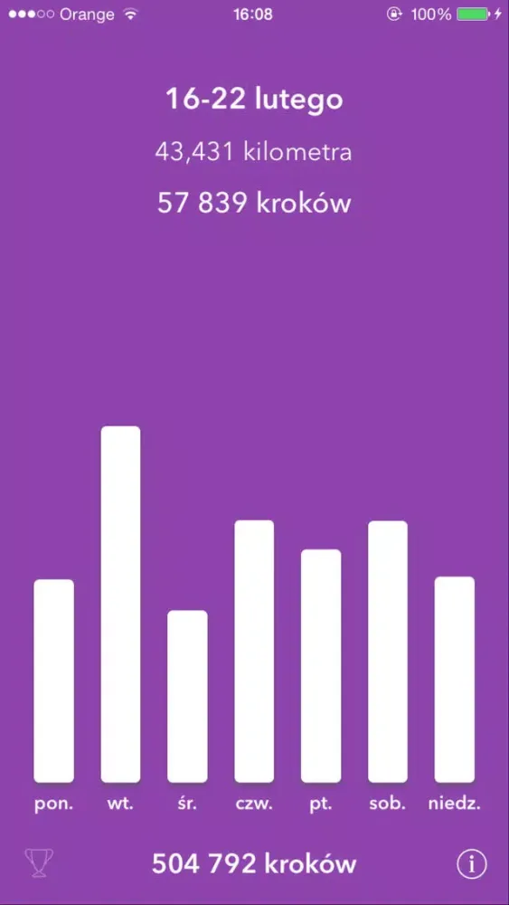 تصاویر Krokomierz