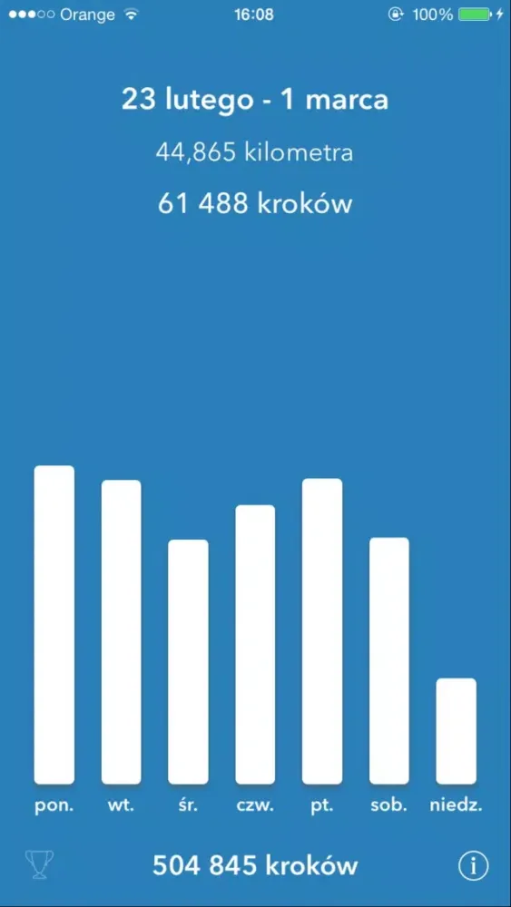 تصاویر Krokomierz