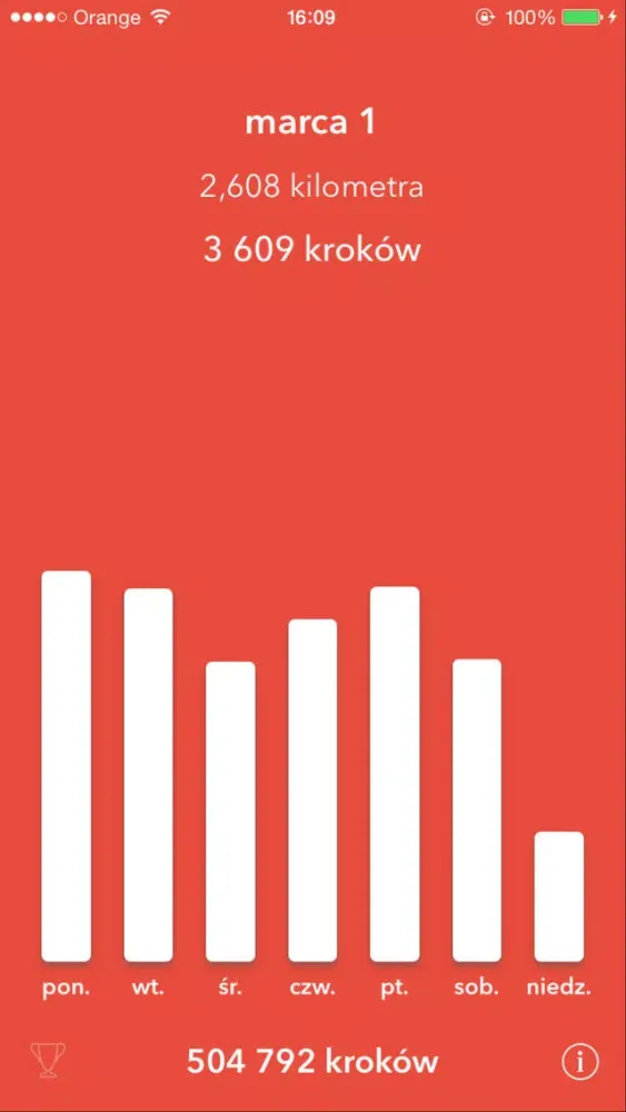 تصاویر Krokomierz