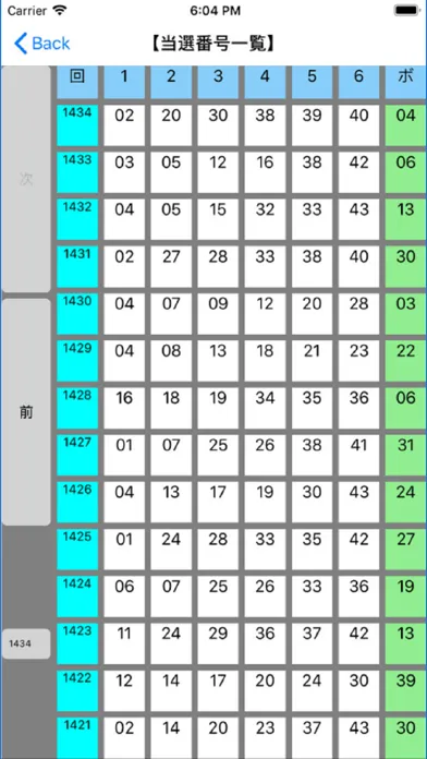 Ảnh chụp màn hình của 当選番号管理　Ｆｏｒ　ＬＯＴＯ６