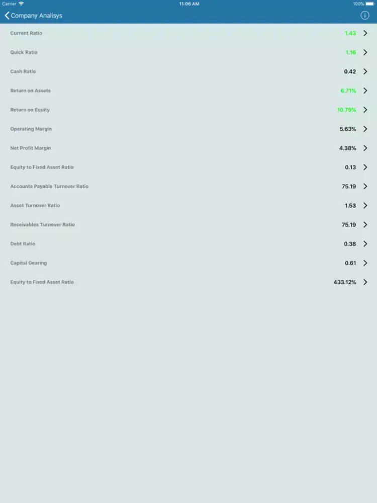 Tangkapan skrin Company Analysis iPad 