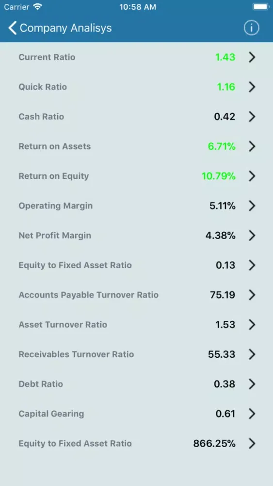 Tangkapan skrin Company Analysis