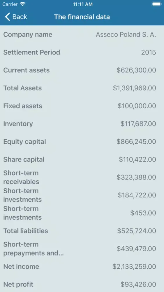Tangkapan skrin Company Analysis
