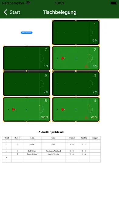 Tangkapan skrin Snookerclub 147 Karlsruhe e.V.