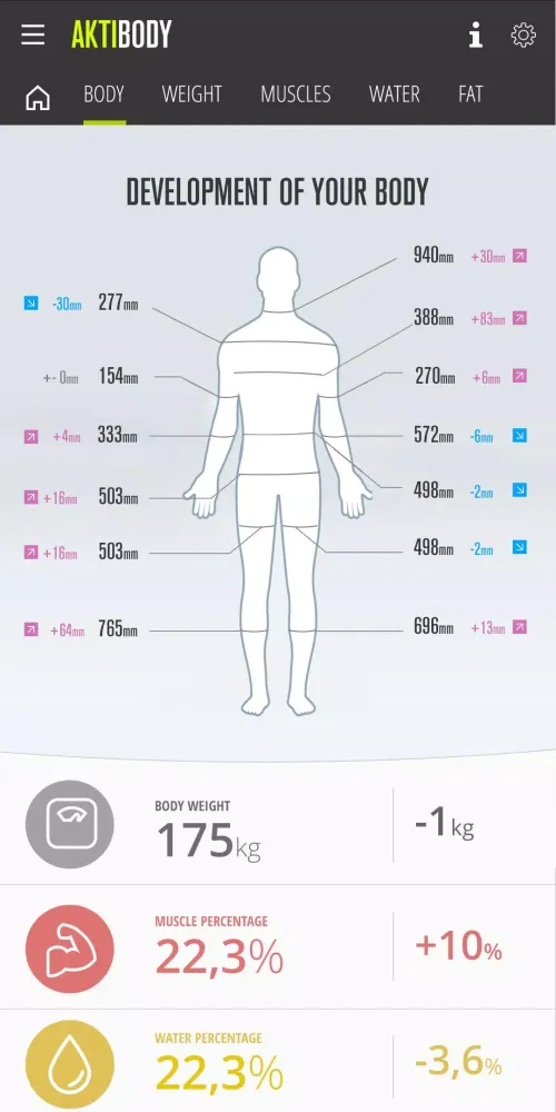 Скриншоты Body & Weight Tracker aktiBody