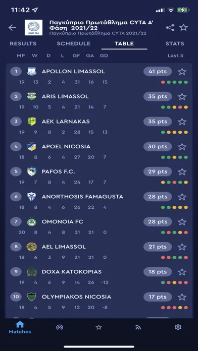 ภาพหน้าจอของ CFA Official App & Live Scores