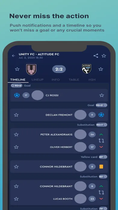 Captures d'écran de League1 Canada