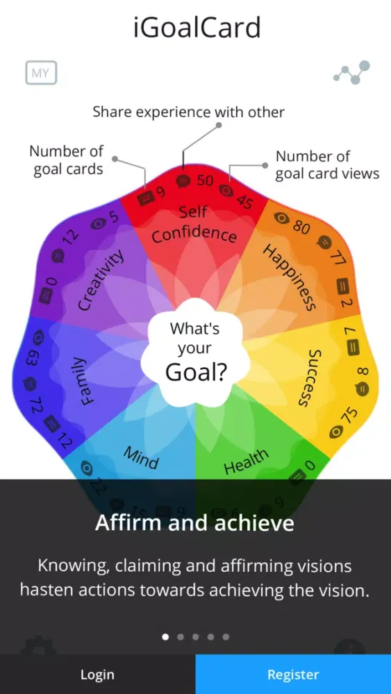 Capturas de pantalla de iGoalCard: Daily Life Planner & Goals Tracker