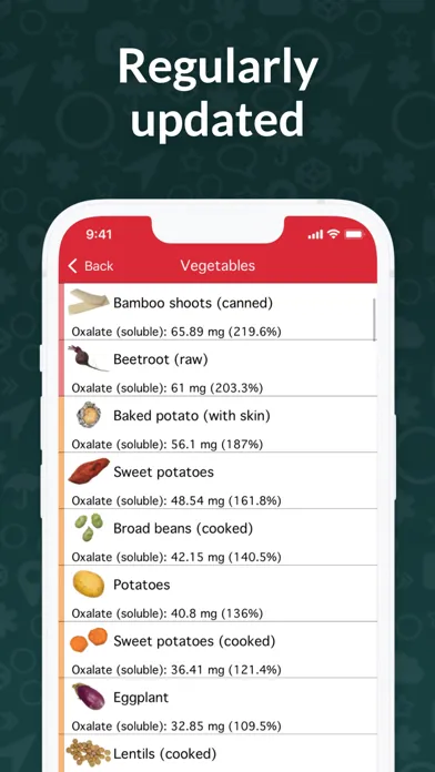 OxiPur – Gout & Kidney Stones Screenshots
