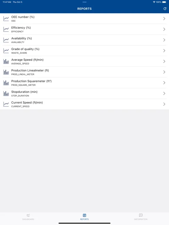 Скриншоты BHS OEE iPad 