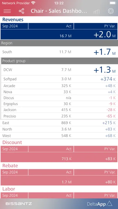 Capturas de tela do DeltaApp