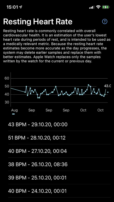 Screenshot di Resting Heart Rate Pro