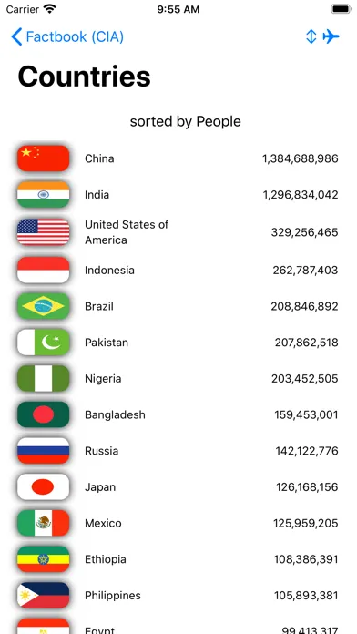 Capturas de pantalla de Factbook (CIA)