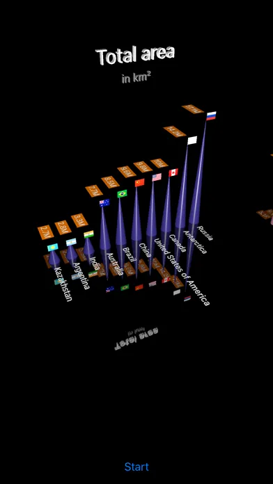 Capturas de pantalla de Factbook (CIA)