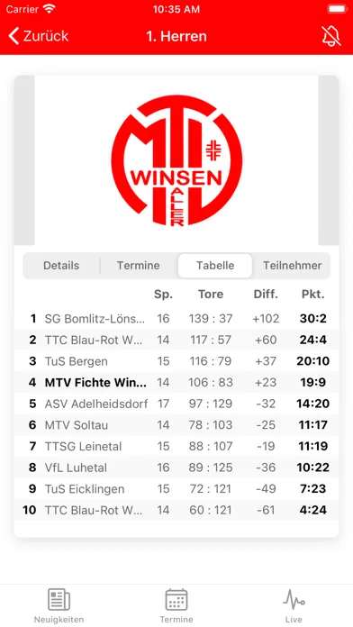MTV Fichte Winsen Aller स्क्रीनशॉट