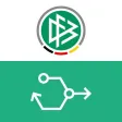DFB-Kongress