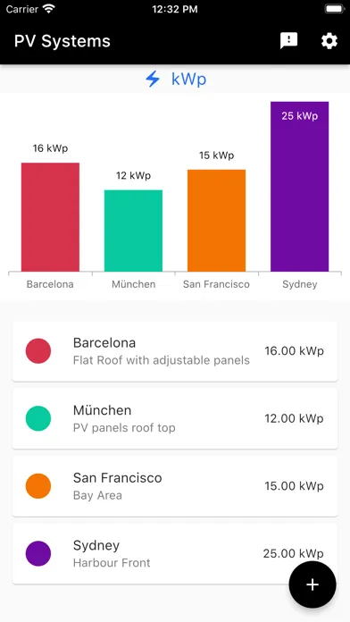 PV Solar Dashboard Screenshots