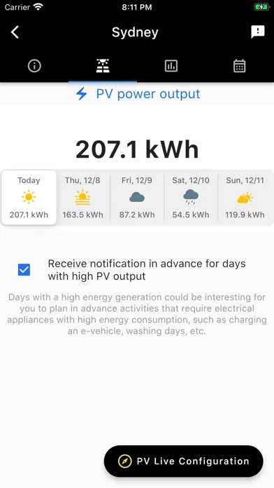 PV Solar Dashboard Screenshots