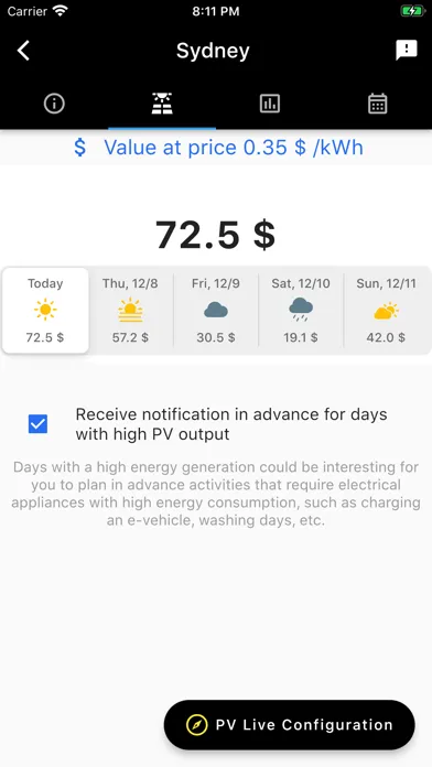 PV Solar Dashboard Screenshots