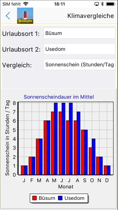 Capturas de tela do Büsum Urlaubs App