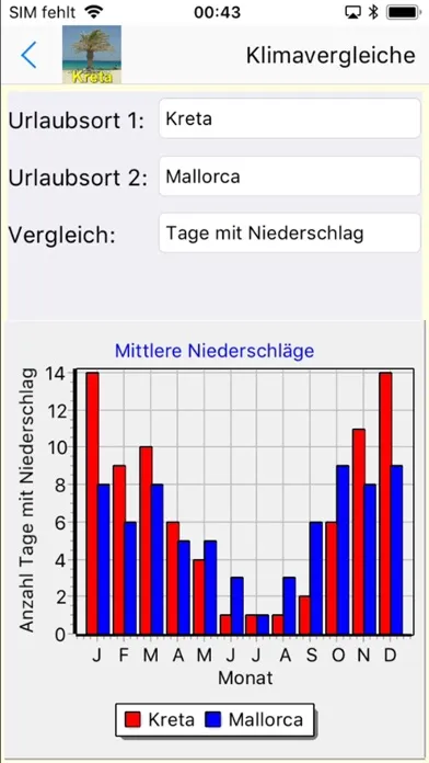 Kreta Urlaubs App Ekran Görüntüleri
