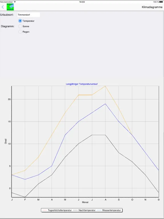 Capturas de tela do Scharbeutz App für den Urlaub iPad 