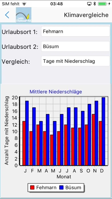 Strukkamphuk App für'n Urlaub應用截圖