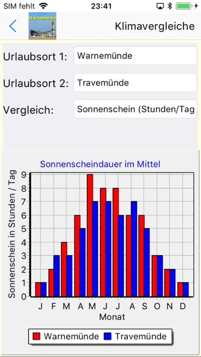 Warnemünde App für den Urlaub应用截图