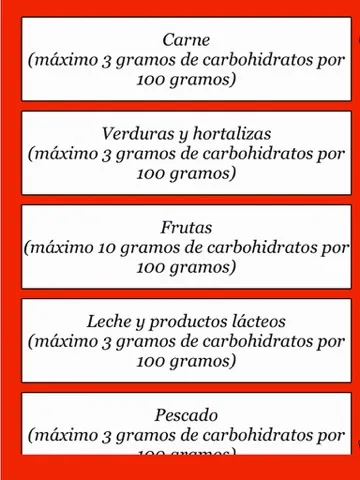 Скриншоты Dieta Low Carb - Lista: Alimentos con pocos carbohidratos iPad 