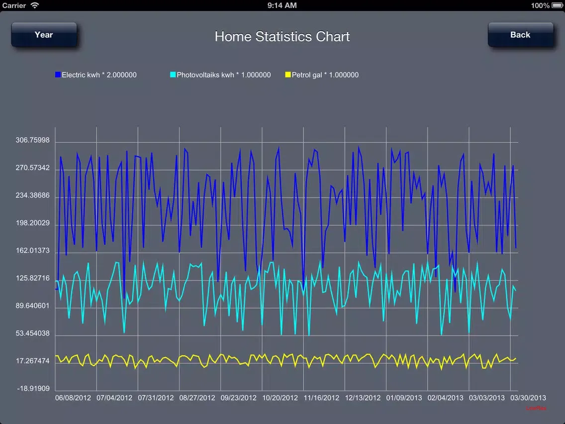 Captures d'écran de Home Statistics - Manage your consumptions iPad 
