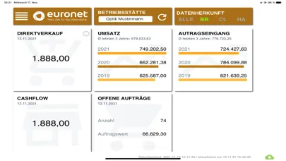 Euronet Dashboard سکرین شاٹس