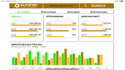 Euronet Dashboard سکرین شاٹس