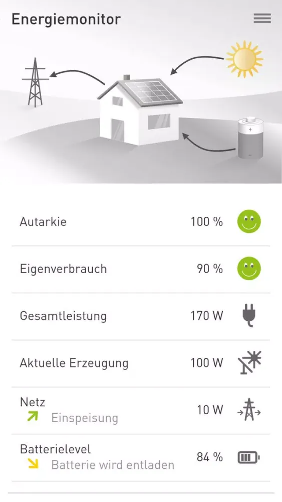 FairEnergie-SmartBox Screenshots