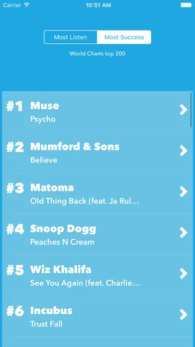 تصاویر Music Top 200 Charts
