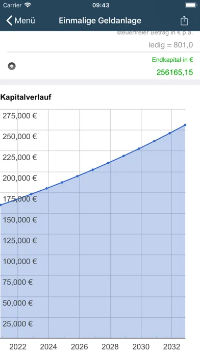 Zrzuty ekranu AVP finance tools