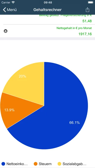 Zrzuty ekranu AVP finance tools