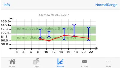 Tangkapan skrin BloodPressure+Pulse Grapher
