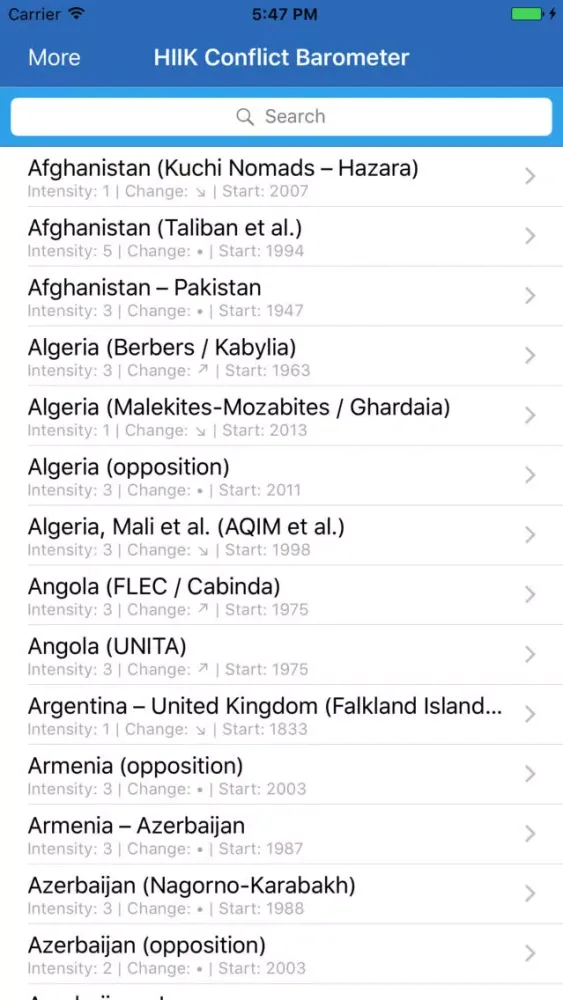 HIIK Conflict Barometer Screenshots