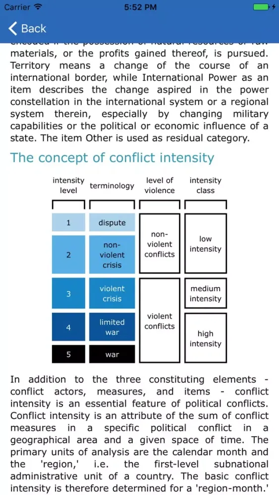 HIIK Conflict Barometer Screenshots